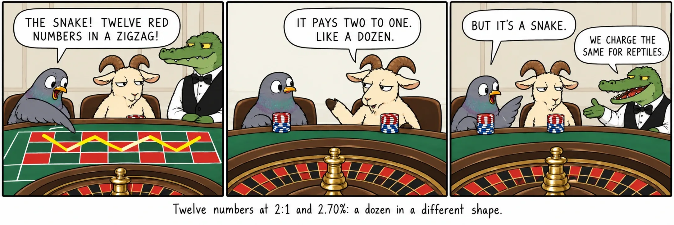 Tolv tall til 2:1 og 2,70%: et dusin i en annen form.