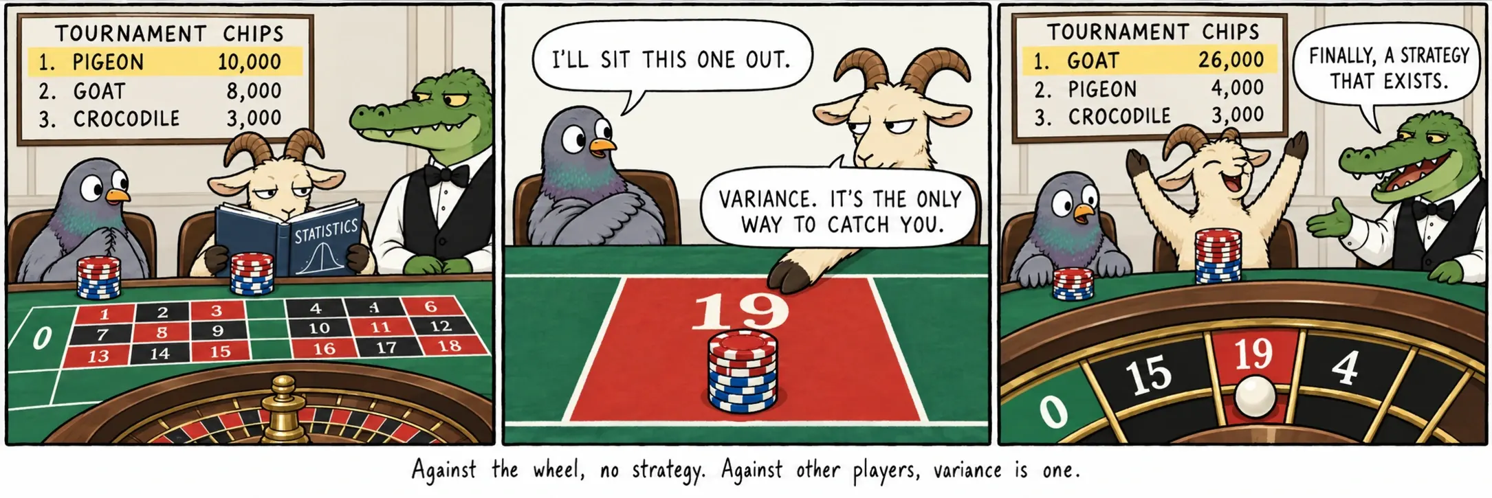 Mot hjulet finnes ingen strategi. Mot andre spillere er varians en.