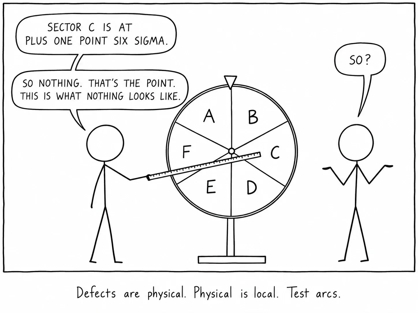 Feil er fysiske. Fysisk er lokalt. Test buer.