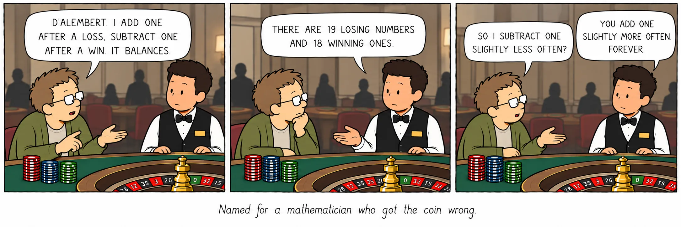 Oppkalt etter en matematiker som tok feil om mynten.