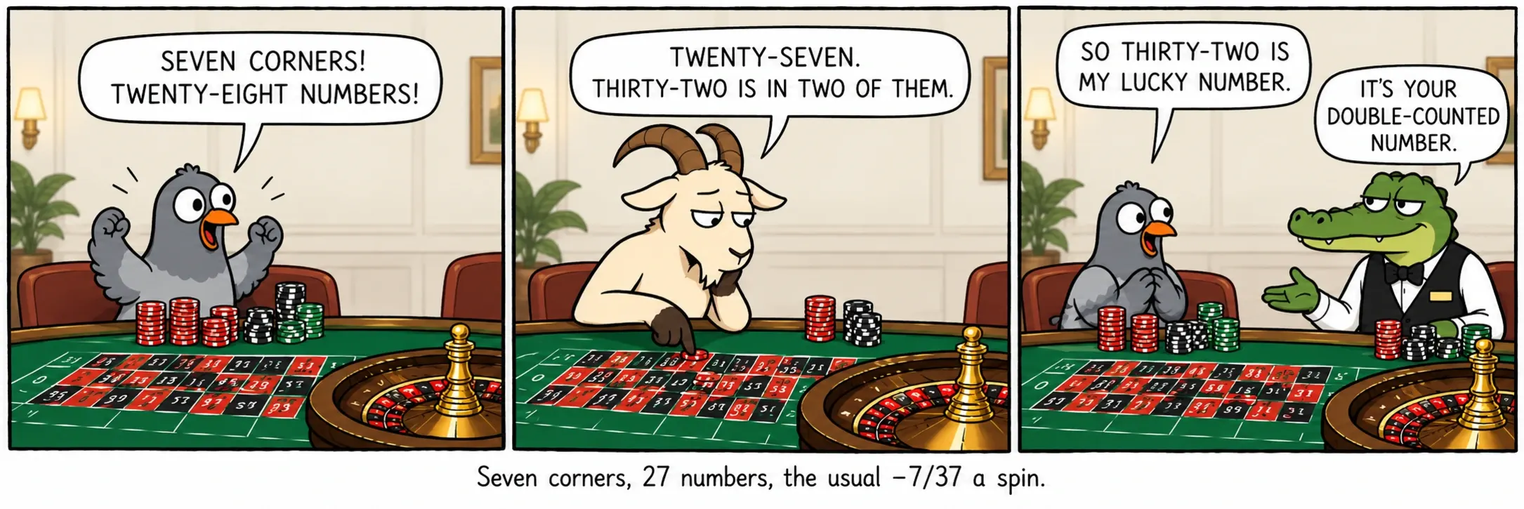 Sju cornere, 27 tall, det vanlige −7/37 per spinn.