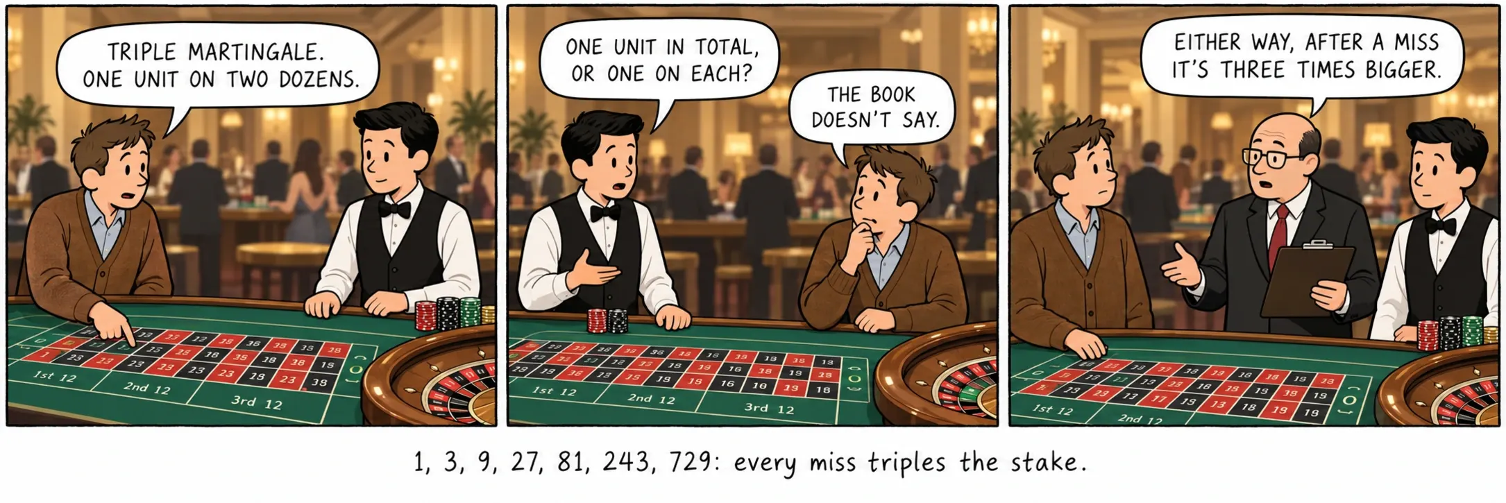 1, 3, 9, 27, 81, 243, 729: hver bom tredobler innsatsen.